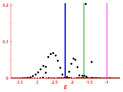 Strength function